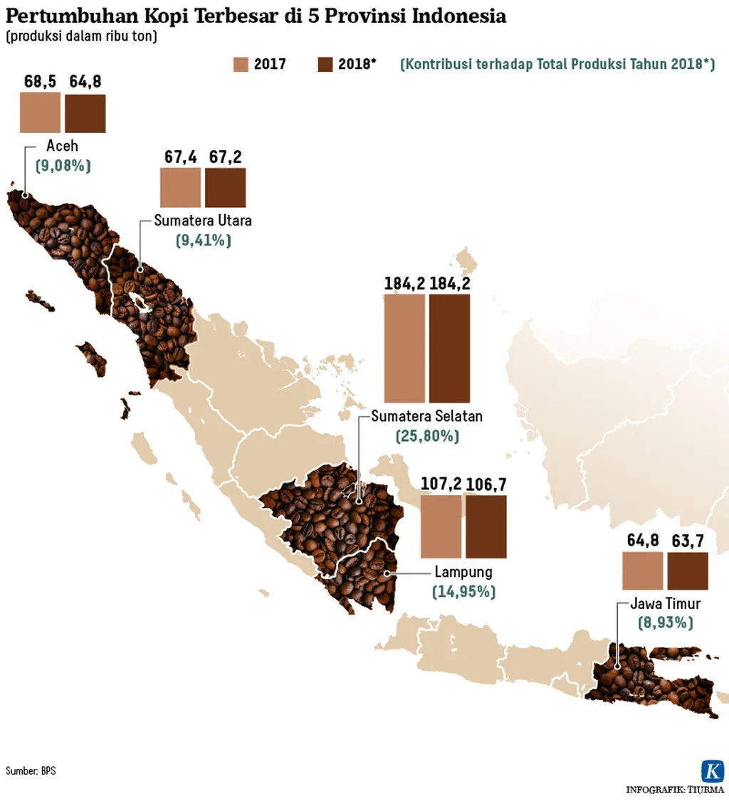 Peta pertumbuhan produksi kopi di Sumatra dan Jawa dari 2017 ke 2018 - Data BPS